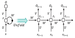 Figure 1: Figure 1: