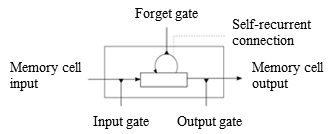 Figure 2: Figure 2: