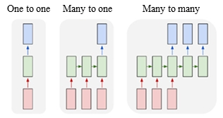 Figure 3: Figure 3:
