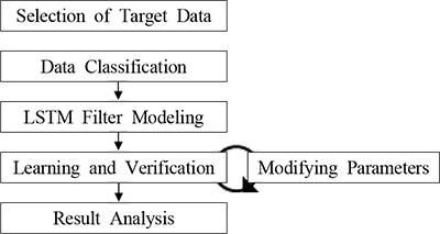 Figure 4: Figure 4: