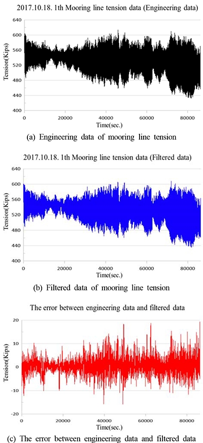 Figure 6: Figure 6: