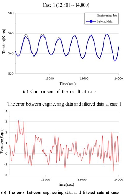 Figure 7: Figure 7: