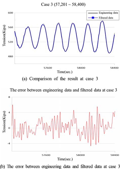 Figure 9: Figure 9: