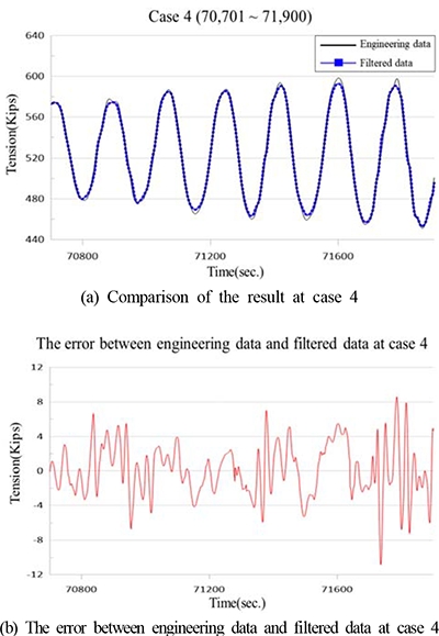 Figure 10: Figure 10: