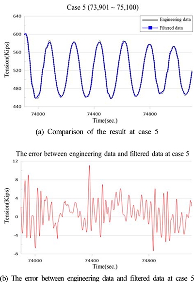 Figure 11: Figure 11: