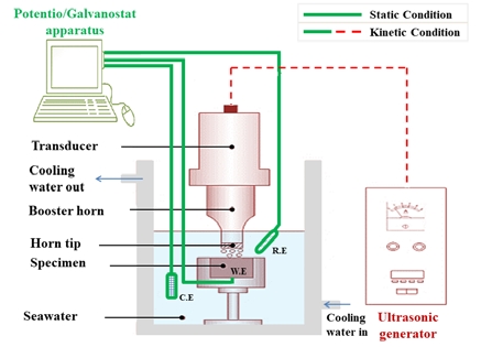 Figure 1: