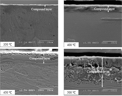 Figure 2: