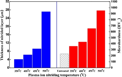 Figure 4: