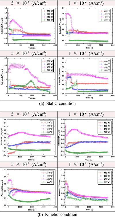 Figure 5: