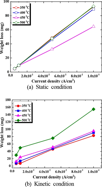 Figure 6: