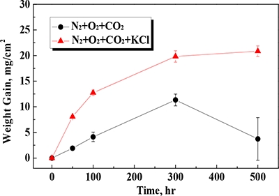 Figure 2: Figure 2: