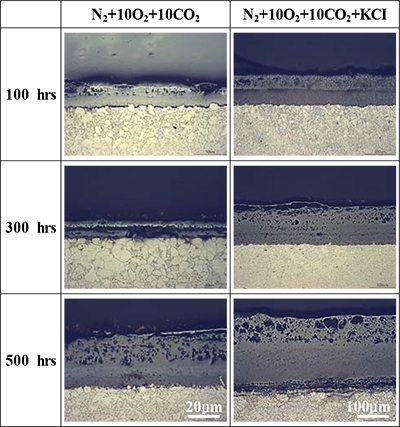 Figure 3: