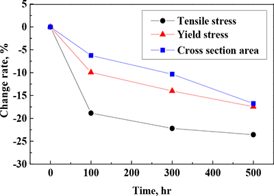 Figure 9: Figure 9: