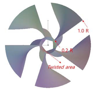 Figure 5: