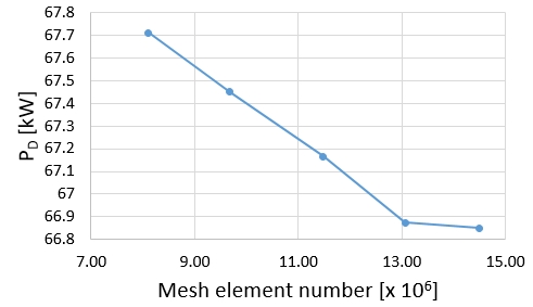 Figure 12: