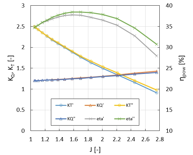 Figure 17: