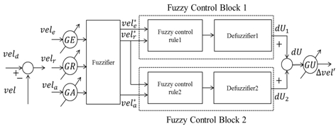 Figure 3: