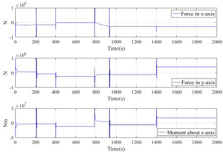 Figure 14:
