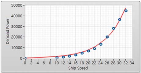 Figure 3: Figure 3: