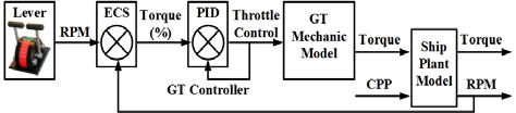 Figure 4: Figure 4: