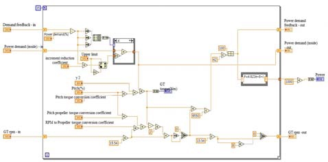 Figure 5: Figure 5: