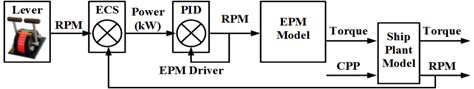 Figure 6: Figure 6: