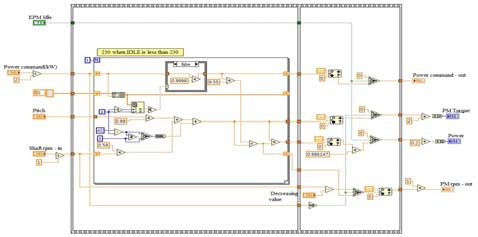 Figure 7: Figure 7: