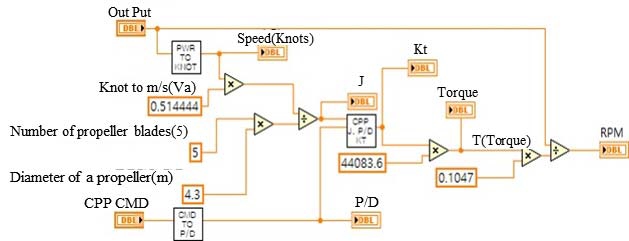 Figure 9: Figure 9: