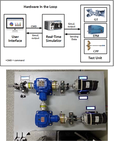 Figure 11: Figure 11: