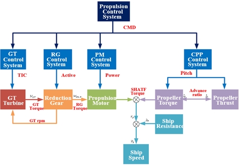Figure 12: Figure 12: