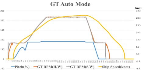 Figure 13: Figure 13: