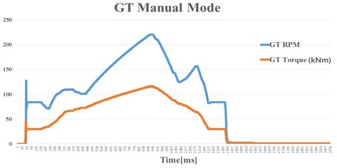 Figure 14: Figure 14: