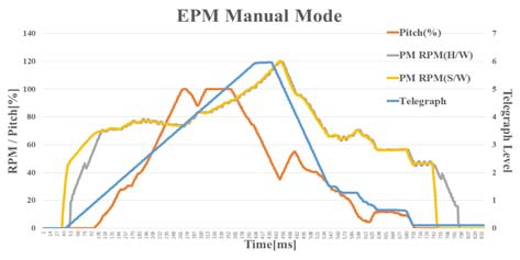 Figure 16: Figure 16: