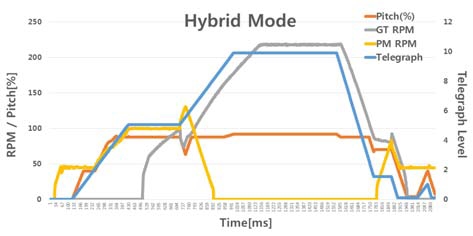 Figure 17: Figure 17: