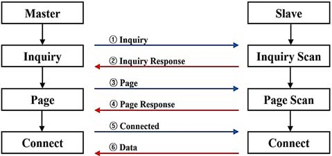 Figure 2: Figure 2:
