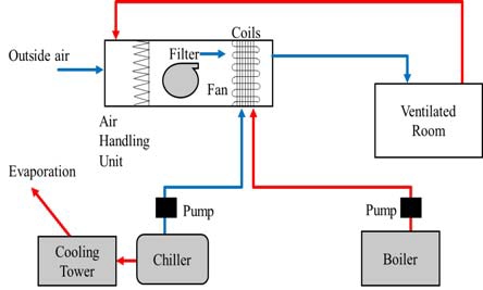 Figure 3: