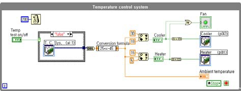 Figure 10: