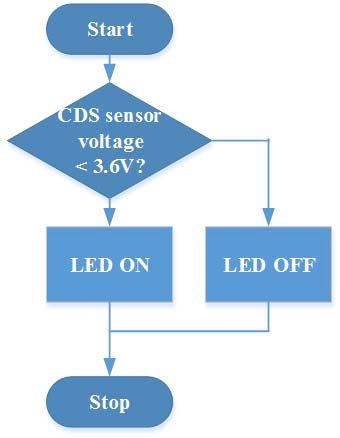 Figure 11: