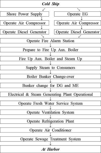 Figure 2: Figure 2: