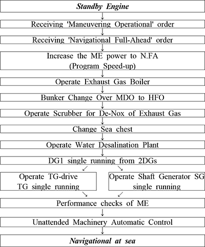 Figure 4: Figure 4: