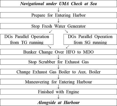 Figure 6: Figure 6: