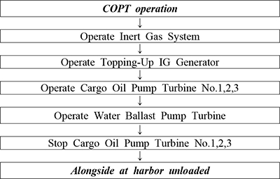 Figure 7: Figure 7: