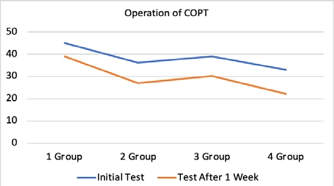 Figure 13: Figure 13: