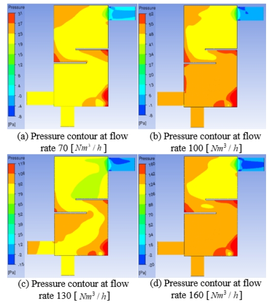 Figure 4: Figure 4: