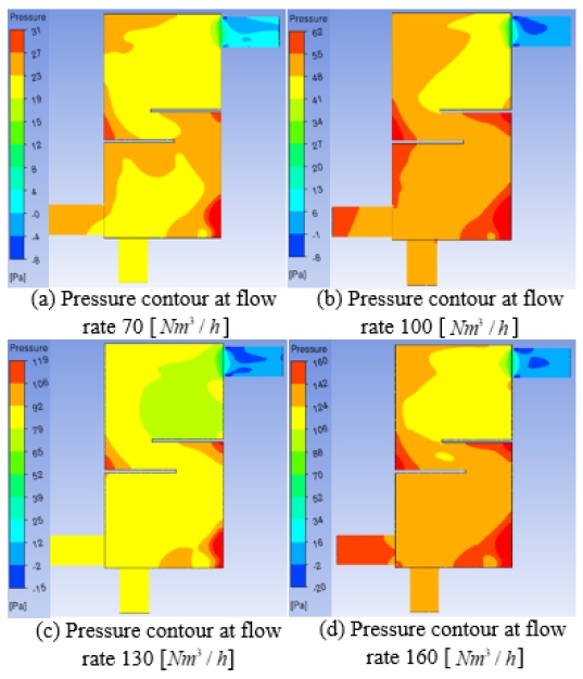 Figure 5: Figure 5: