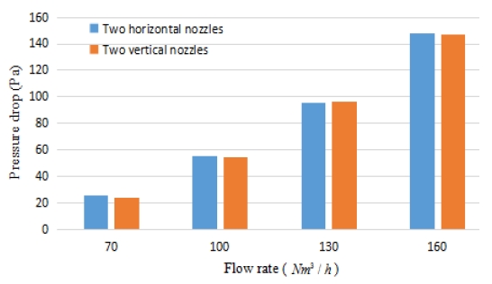 Figure 6: Figure 6: