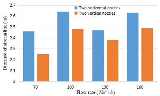 Figure 7: Figure 7:
