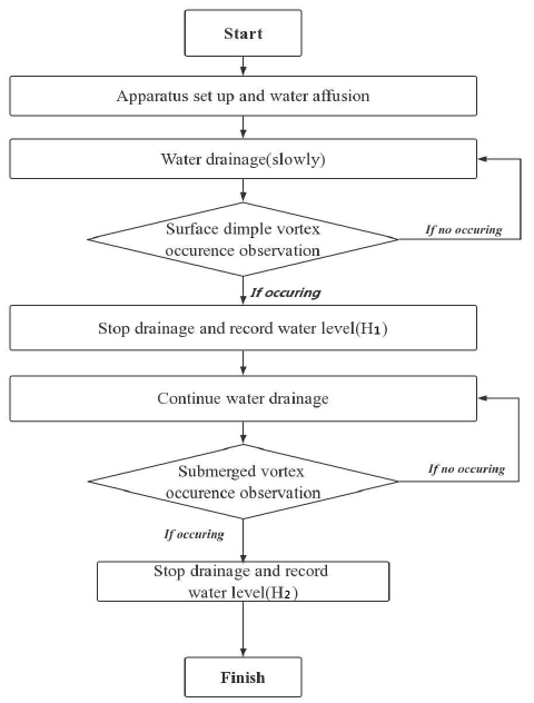 Figure 3: Figure 3: