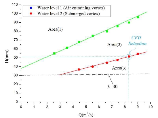 Figure 9: Figure 9:
