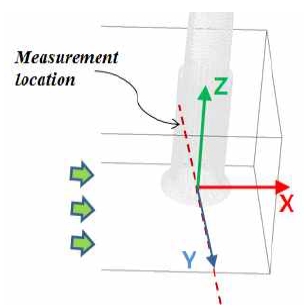 Figure 12: Figure 12: